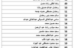 بالأسماء.. سعفان: تحويل 4.1 مليون جنيه مستحقات العمالة المغادرة للأردن