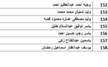 بالأسماء.. سعفان: تحويل 4.1 مليون جنيه مستحقات العمالة المغادرة للأردن