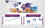 الوزراء: 4.4% نسبة النمو المتوقعة في الاقتصاد المصري 