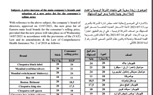 ننشر قائمة أسعار السجائر الجديدة.. كليوباترا بلاك بـ24 جنيها