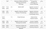 مجله جامعه دمنهور للعلوم الطبيه البيطريه تتصدر المجلات المصريه