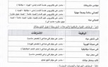 مياه الاسكندرية تعلن عن وظائف شاغرة بالشركة