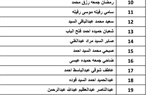 بالأسماء.. سعفان: تحويل 627 ألف جنيه مستحقات العمالة المغادرة للأردن