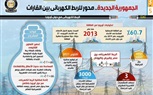 الجمهورية الجديدة.. محور للربط الكهربائي بين القارات (انفوجراف)