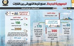 الجمهورية الجديدة.. محور للربط الكهربائي بين القارات (انفوجراف)