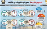 الجمهورية الجديدة.. محور للربط الكهربائي بين القارات (انفوجراف)