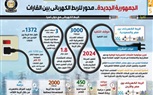 الجمهورية الجديدة.. محور للربط الكهربائي بين القارات (انفوجراف)