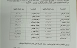 أسعار صرف العملات أمام الجنيه المصرى بالجمارك