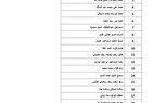 بالأسماء.. سعفان: تحويل مليون جنيه مستحقات العمالة المغادرة للأردن