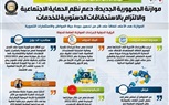 بالإنفوجراف.. مصر تهيكل موازنتها لمواجهة سيناريوهات الأزمات العالمية