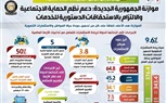 بالإنفوجراف.. مصر تهيكل موازنتها لمواجهة سيناريوهات الأزمات العالمية