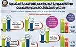 بالإنفوجراف.. مصر تهيكل موازنتها لمواجهة سيناريوهات الأزمات العالمية