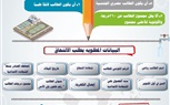 القابضة للمياه تعلن قبول دفعة جديدة بالمدارس الثانوية الفنية للشركة