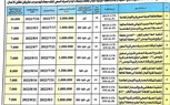 مياه الأقصر تطرح مناقصة عامة لمشروعات الصرف بقرى اسنا والطود 