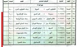 إعلان مواعيد وملاعب مباريات دور الـ16 ببطولة كأس مصر