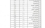 محافظ كفر الشيخ يعتمد تعريفة الركوب الجديدة للمواصلات.. تعرف عليها