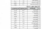 محافظ كفر الشيخ يعتمد تعريفة الركوب الجديدة للمواصلات.. تعرف عليها