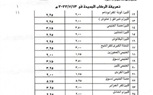 محافظ كفر الشيخ يعتمد تعريفة الركوب الجديدة للمواصلات.. تعرف عليها