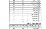 محافظ كفر الشيخ يعتمد تعريفة الركوب الجديدة للمواصلات.. تعرف عليها