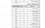 محافظ كفر الشيخ يعتمد تعريفة الركوب الجديدة للمواصلات.. تعرف عليها