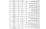 محافظ كفر الشيخ يعتمد تعريفة الركوب الجديدة للمواصلات.. تعرف عليها