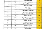 ننشر التعريفة الجديدة لمحافظة القليوبية 