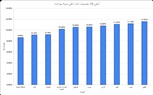 دراسة من yallacompare تكشف عن الجنسيات الأكثر أماناً بالقيادة في الإمارات