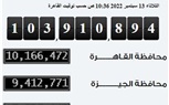 الإحصاء: عدد السكان يقترب من 104 ملايين نسمة