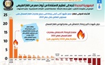 الجمهورية الجديدة تكشف عن توجهها لتعظيم الاستفادة من ثروات الغاز الطبيعي.. انفوجراف