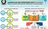 الجمهورية الجديدة تكشف عن توجهها لتعظيم الاستفادة من ثروات الغاز الطبيعي.. انفوجراف