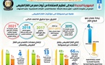 الجمهورية الجديدة تكشف عن توجهها لتعظيم الاستفادة من ثروات الغاز الطبيعي.. انفوجراف