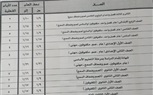 9 يناير.. محافظ الجيزة يعتمد مواعيد امتحانات الفصل الدراسى الأول (مستند)
