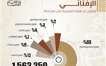 علام: الإفتاء المصرية تُصدر مليونًا وخمسمائة ألف فتوى خلال 2022 ترتكز حول حماية الأسرة ومواجهة التطرف ومستجدات عصرية