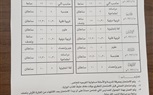 ننشر جداول امتحانات الفصل الدراسي الأول في كفر الشيخ