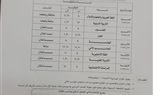 ننشر جداول امتحانات الفصل الدراسي الأول في كفر الشيخ
