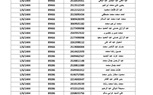 القوى العاملة: بالأسماء.. تأشيرات عودة لعمال مصريين انتهت إقامتهم في السعودية