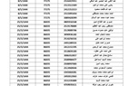 القوى العاملة: بالأسماء.. تأشيرات عودة لعمال مصريين انتهت إقامتهم في السعودية