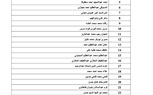 القوى العاملة: بالأسماء.. تحويل مستحقات القائمة الـ  110 لعمال مصريين غادروا الأردن 