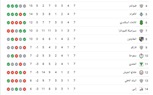 جدول ترتيب الدوري المصري بعد نهاية الجولة السابعة