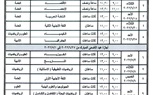 التعليم تعتمد جداول امتحانات الدور الأول للثانوية العامة للعام 2023/2022