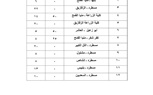 ننشر التعريفة الجديدة عقب زيادة السولار بمدن ومراكز القليوبية 