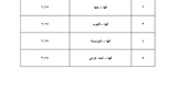 ننشر التعريفة الجديدة عقب زيادة السولار بمدن ومراكز القليوبية 