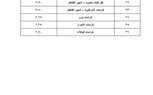 ننشر التعريفة الجديدة عقب زيادة السولار بمدن ومراكز القليوبية 