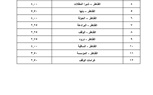 ننشر التعريفة الجديدة عقب زيادة السولار بمدن ومراكز القليوبية 