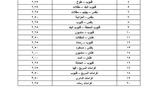 ننشر التعريفة الجديدة عقب زيادة السولار بمدن ومراكز القليوبية 