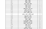 ننشر التعريفة الجديدة عقب زيادة السولار بمدن ومراكز القليوبية 