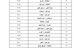 ننشر التعريفة الجديدة عقب زيادة السولار بمدن ومراكز القليوبية 