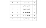 ننشر التعريفة الجديدة عقب زيادة السولار بمدن ومراكز القليوبية 