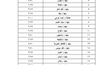 ننشر التعريفة الجديدة عقب زيادة السولار بمدن ومراكز القليوبية 