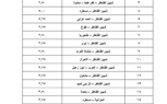 ننشر التعريفة الجديدة عقب زيادة السولار بمدن ومراكز القليوبية 